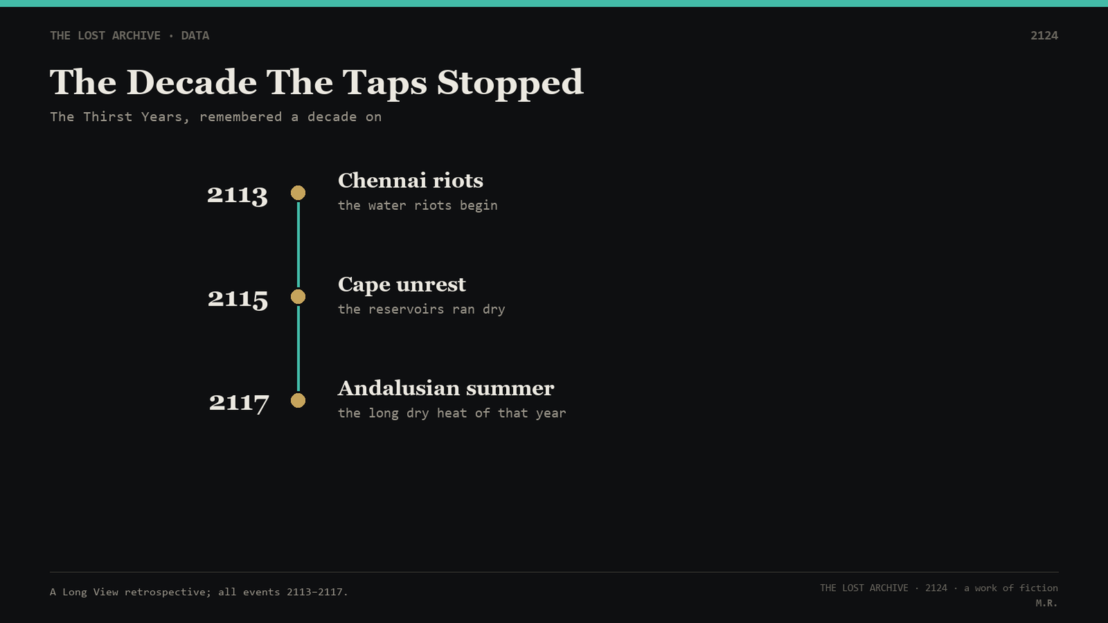 Cooling Demand Ebbs and Power Futures Slide Off Their July Peak — The Lost Archive, 2124